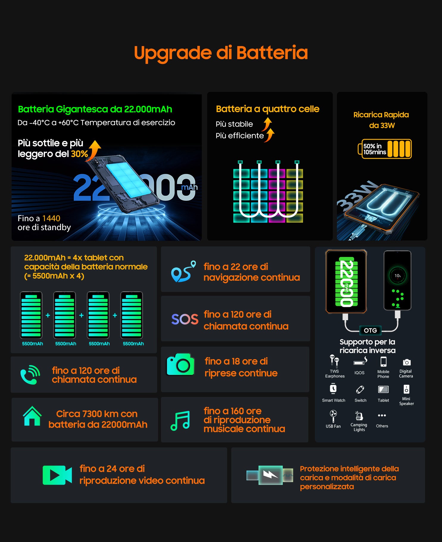 Blackview Active 8