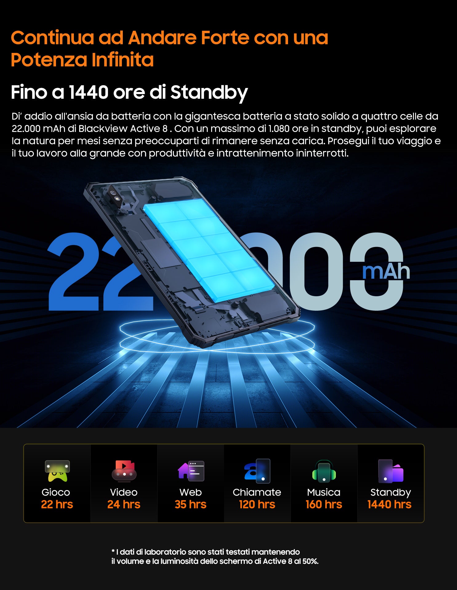 Blackview Active 8