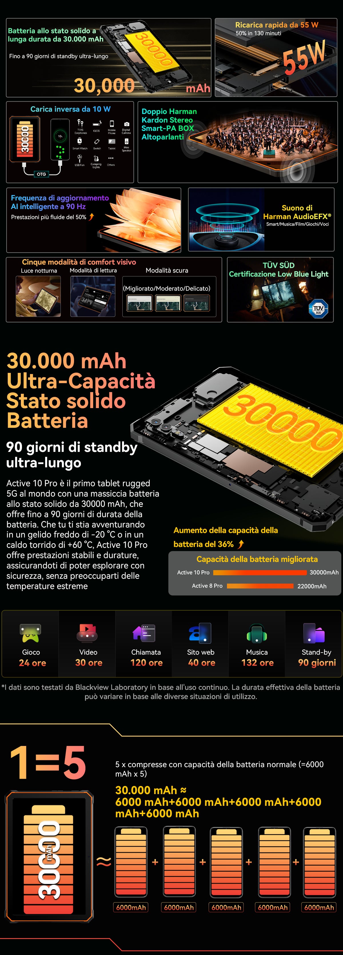 Tablet PC robusto Blackview Active 10 Pro 5G