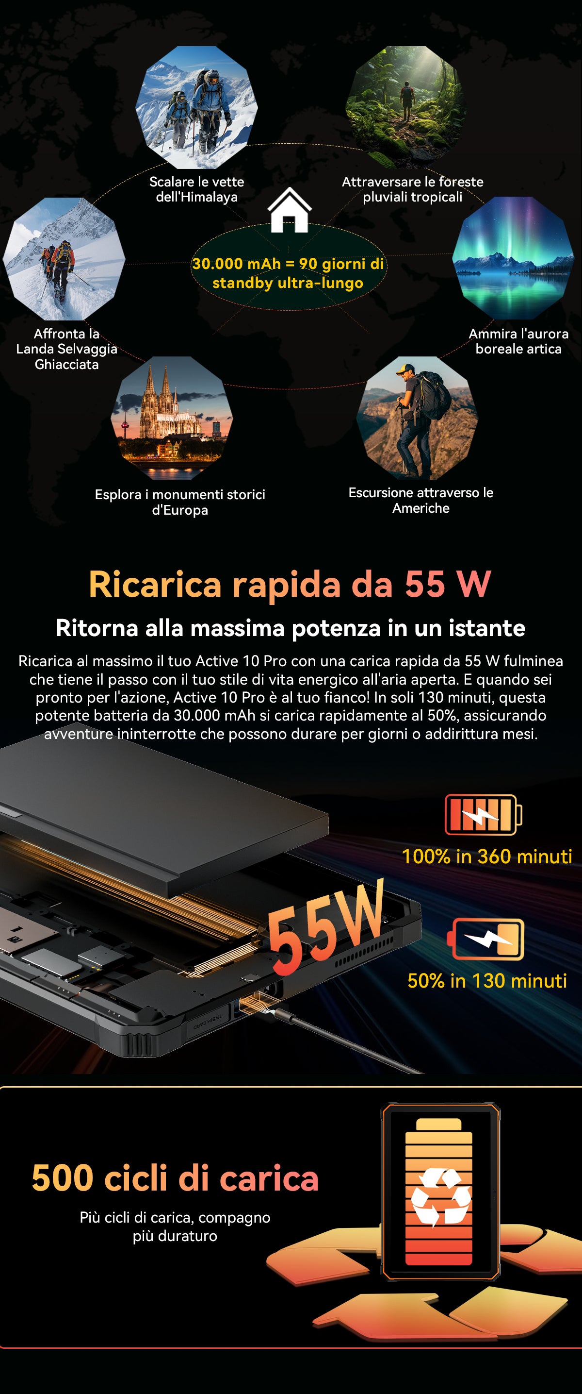 Tablet PC robusto Blackview Active 10 Pro 5G