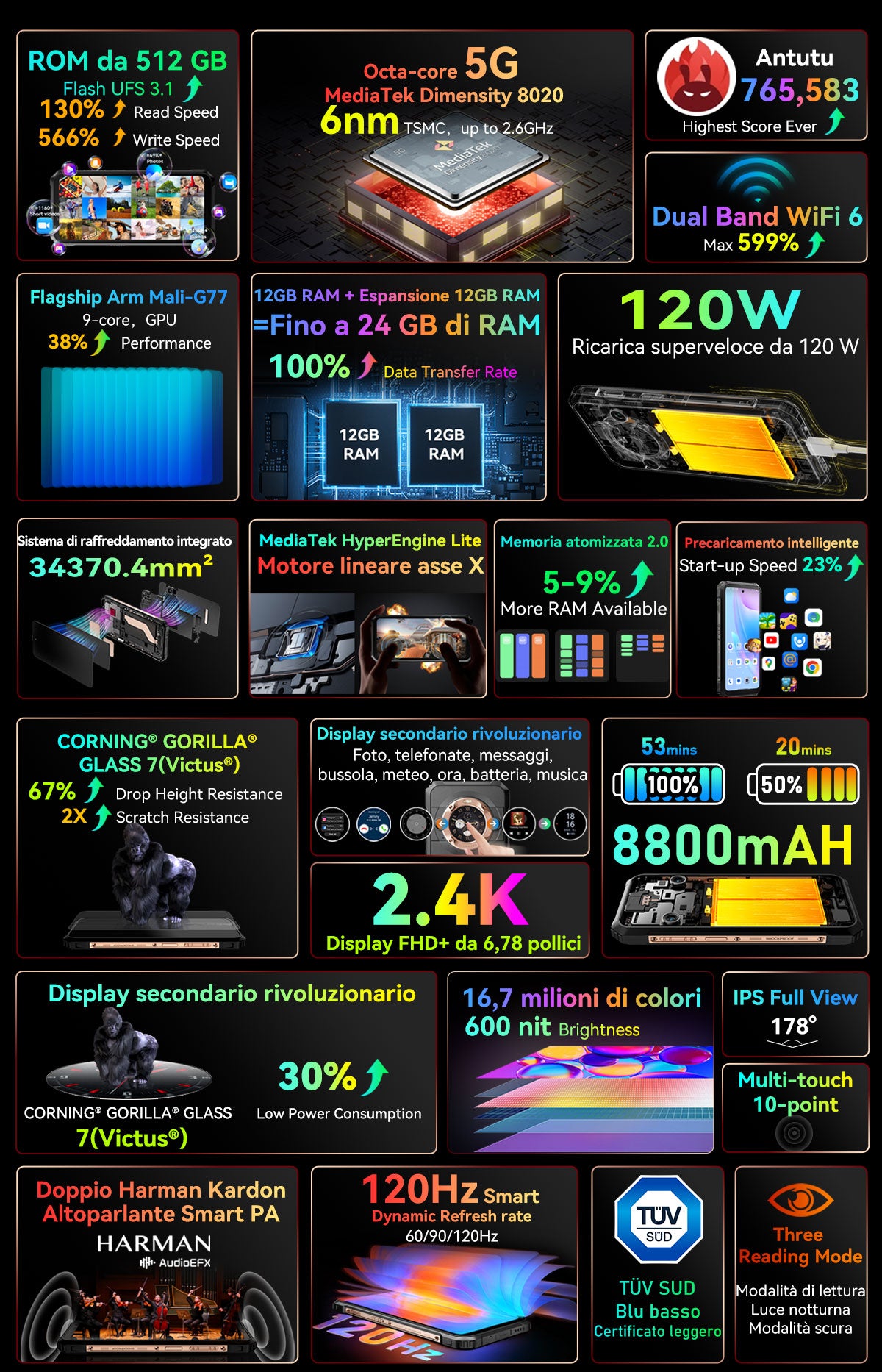 Blackview BL9000 5G