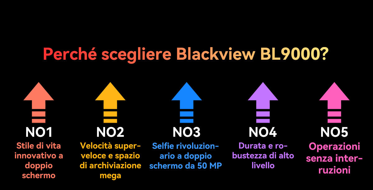 Blackview BL9000 5G