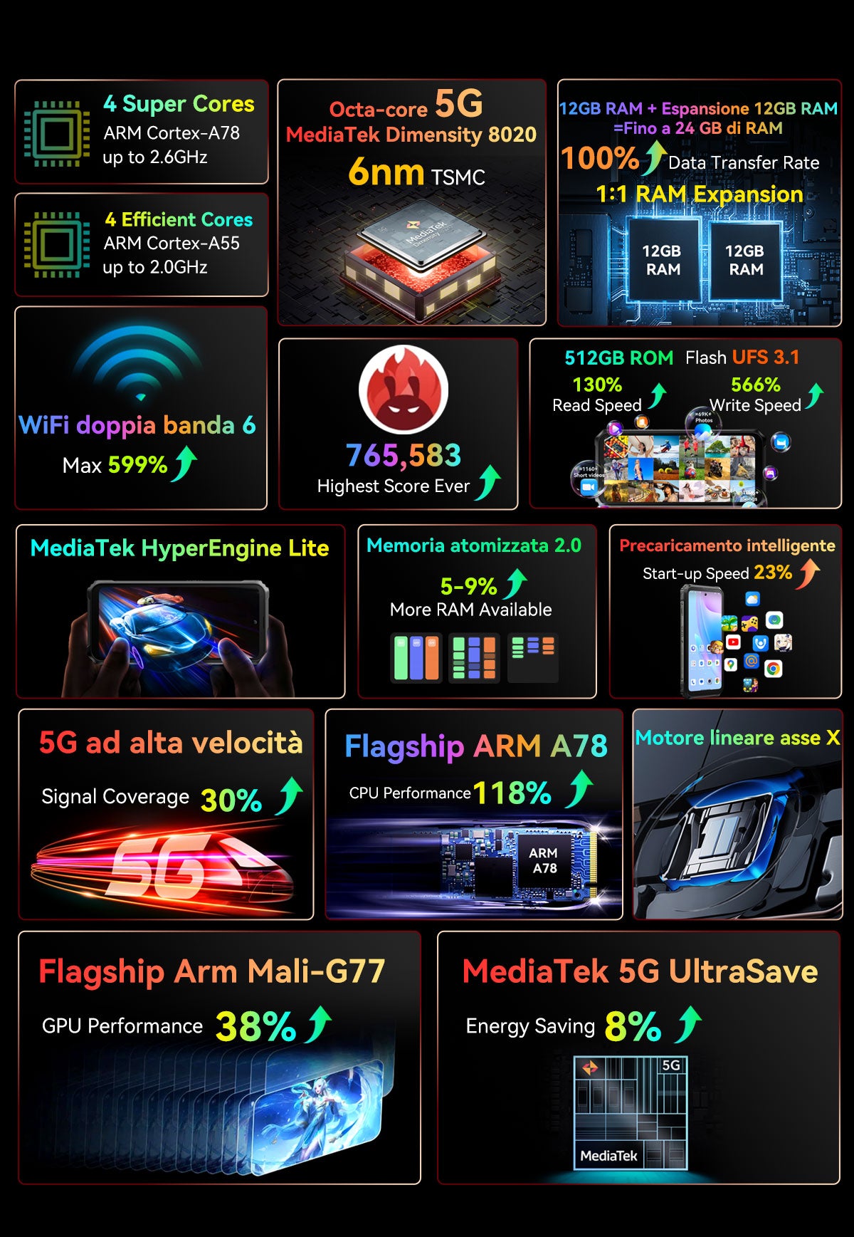 Blackview BL9000 5G