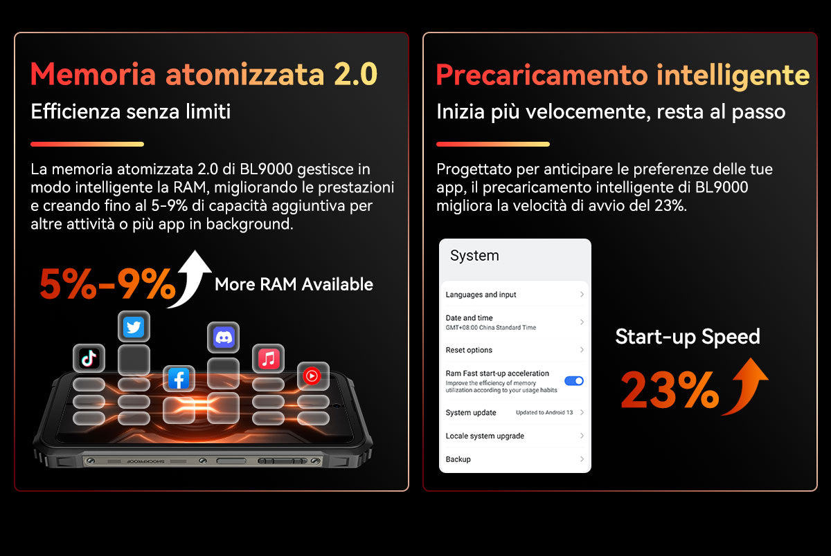 Blackview BL9000 5G