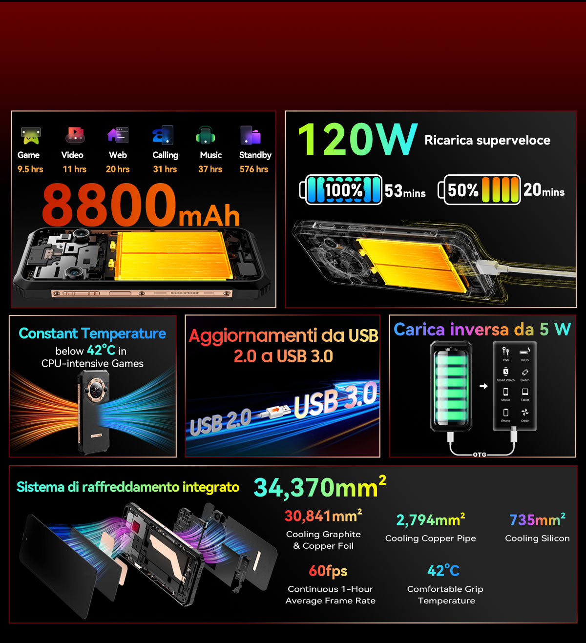 Blackview BL9000 5G