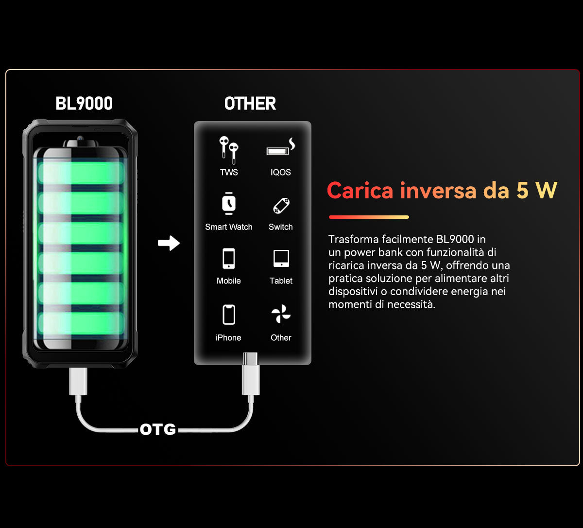Blackview BL9000 5G