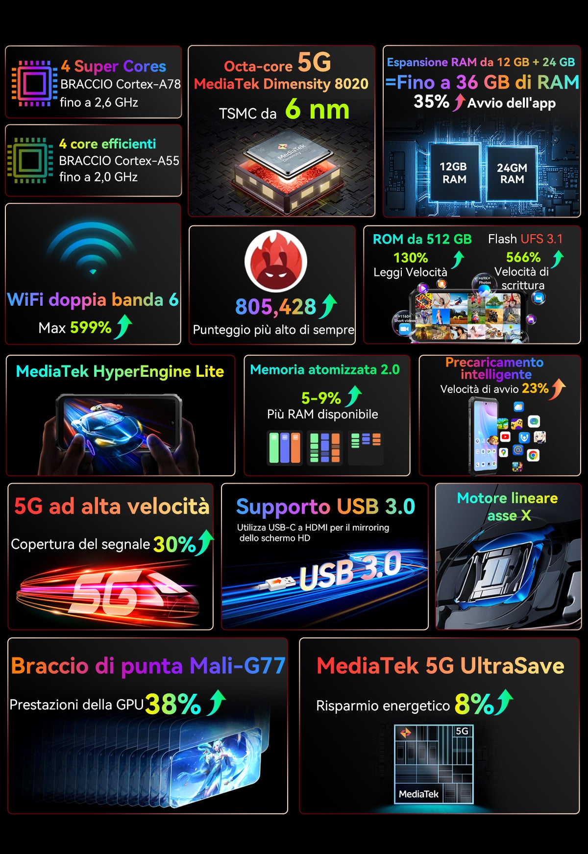Telefono robusto con imaging termico Blackview BL9000 Pro 5G