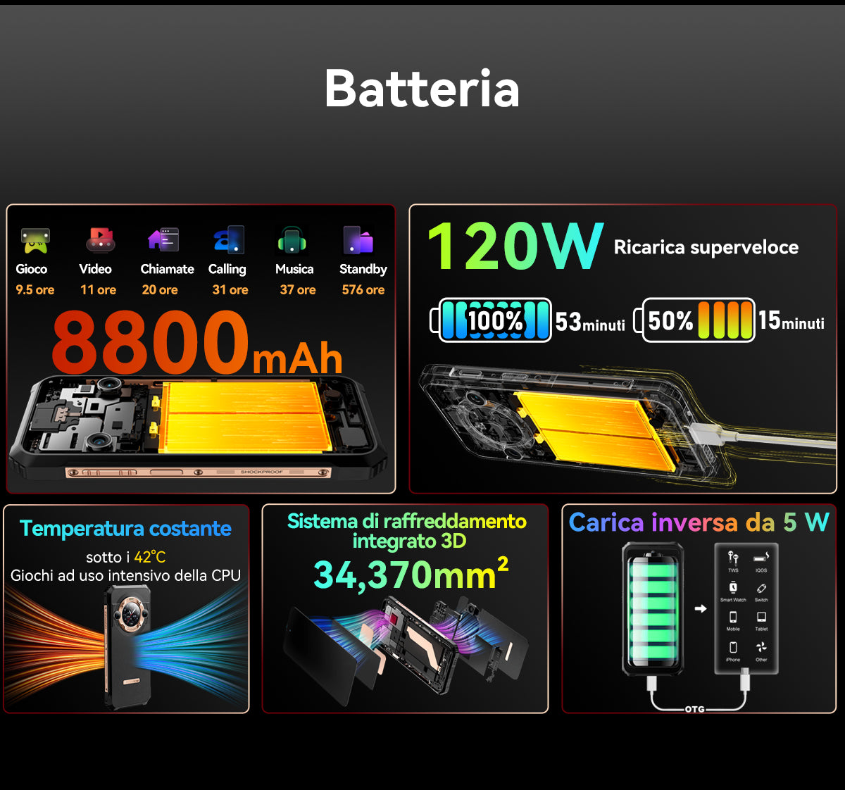 Telefono robusto con imaging termico Blackview BL9000 Pro 5G