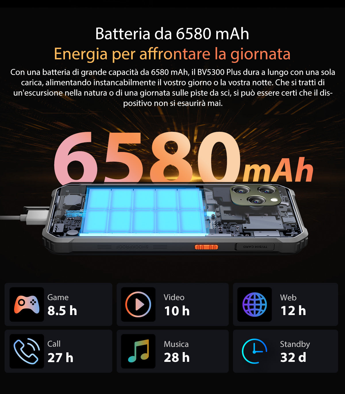 Blackview BV5300 Plus