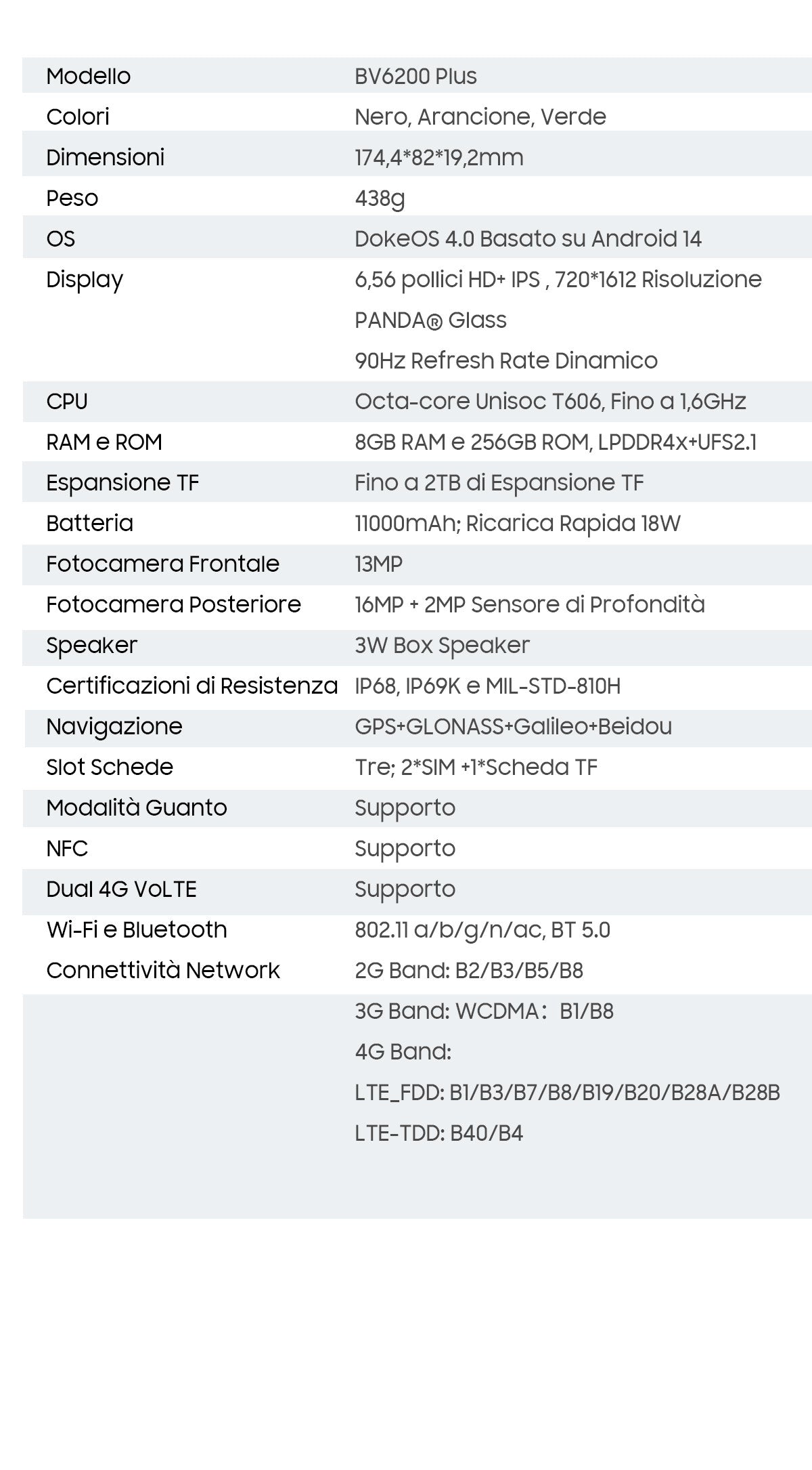 Blackview BV6200 Plus 4G Telefono cellulare robusto