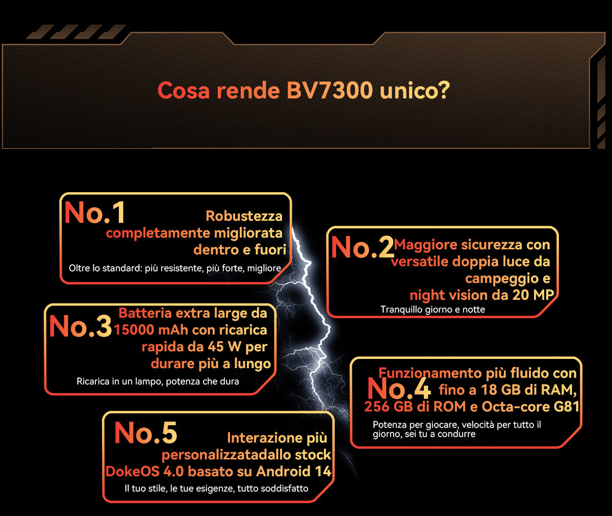 Telefono robusto Blackview BV7300