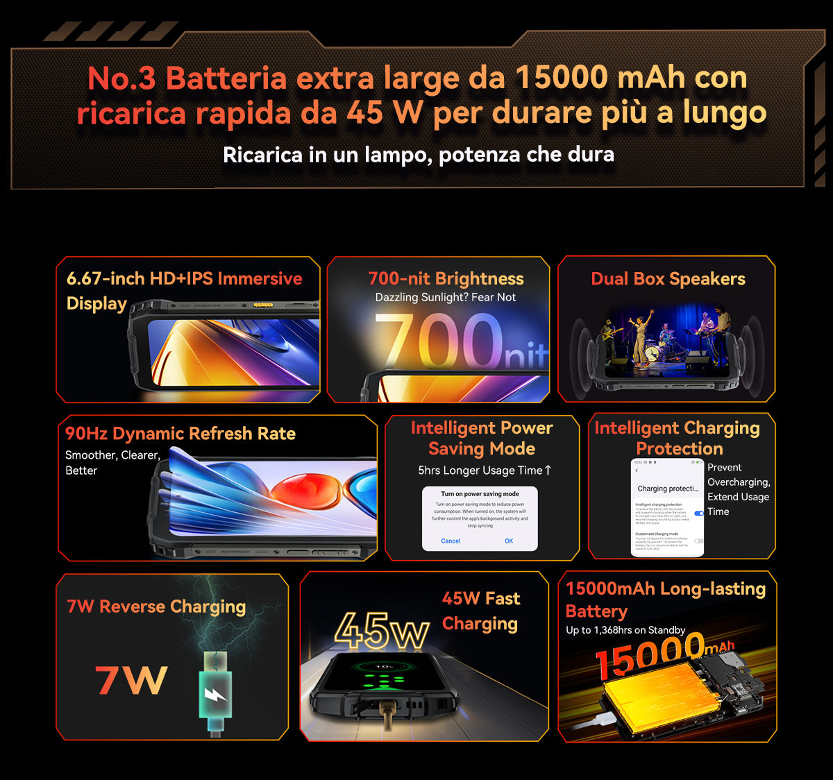 Telefono robusto Blackview BV7300