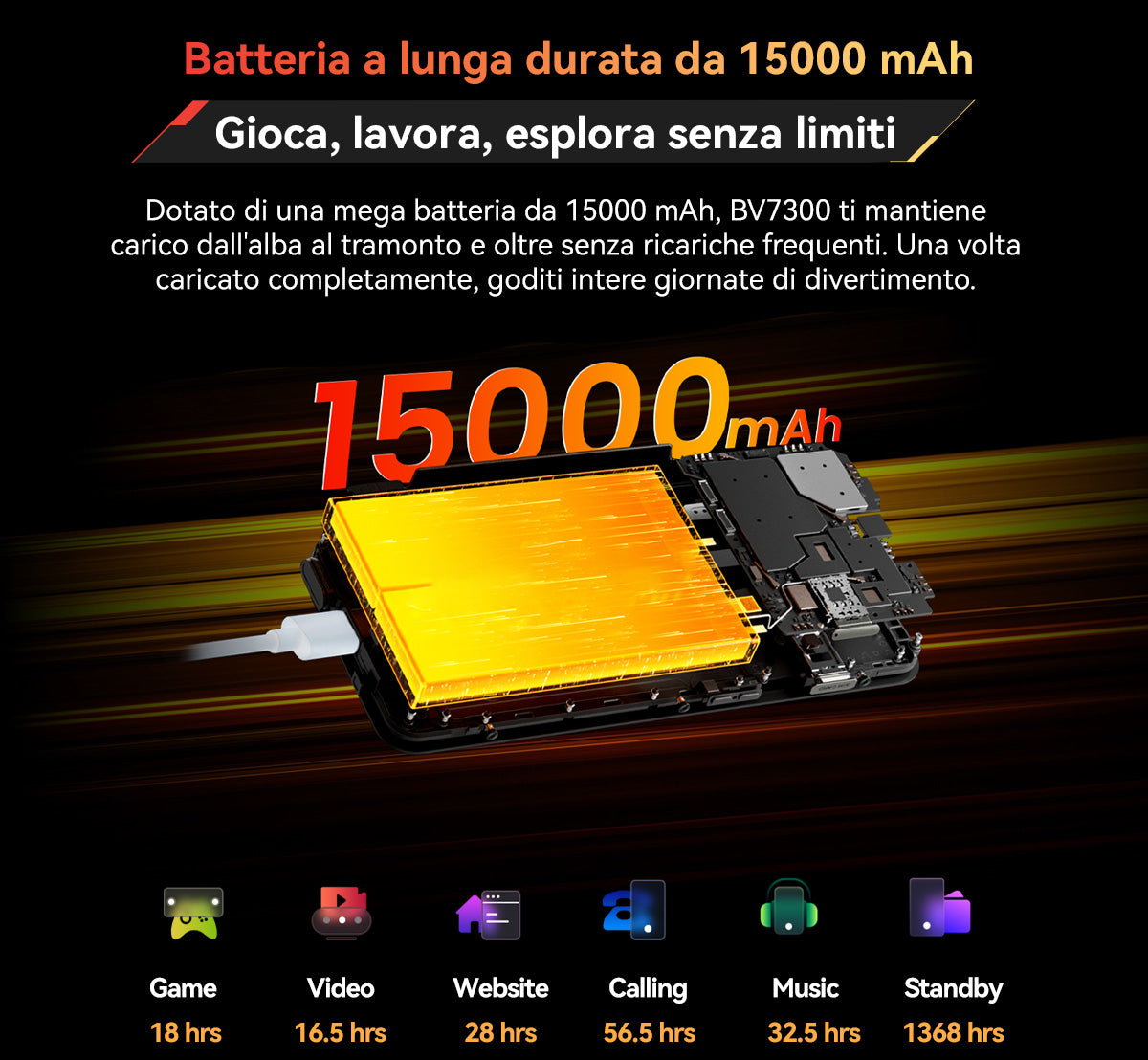 Telefono robusto Blackview BV7300