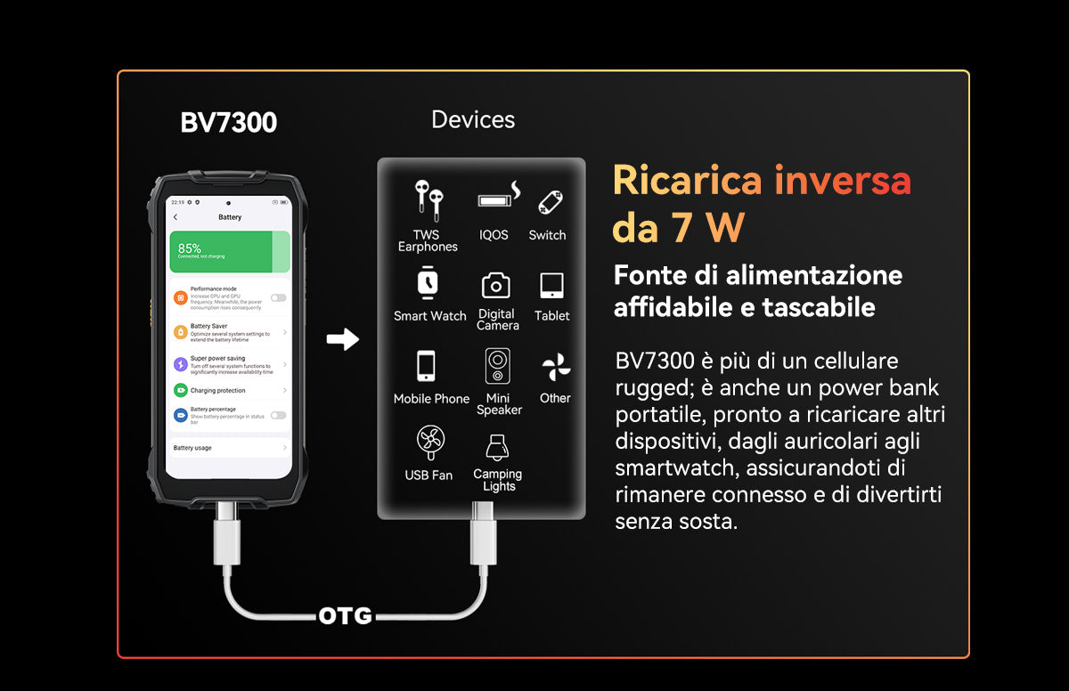 Telefono robusto Blackview BV7300