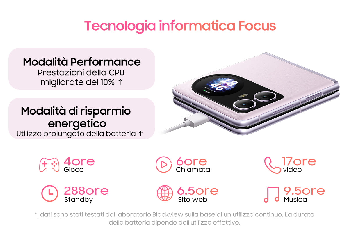 Blackview Hero 10
