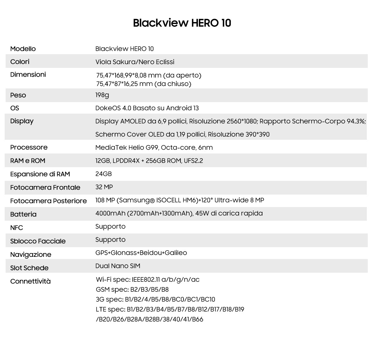 Blackview Hero 10