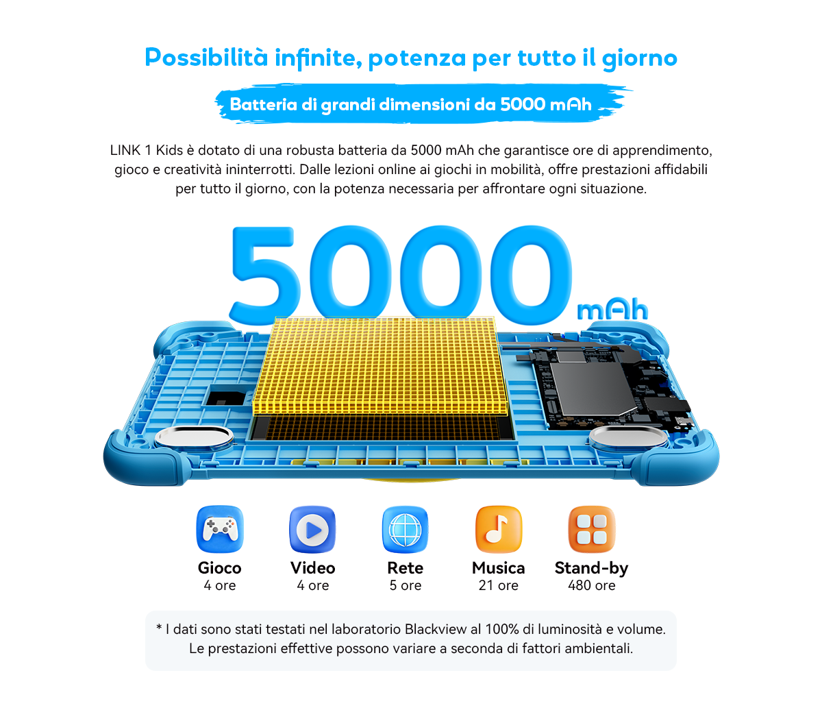 Tablet Blackview Link 1 Kids Children Edition