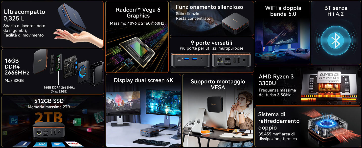 Mini PC Blackview MP20 con CPU AMD e Windows 11 Pro