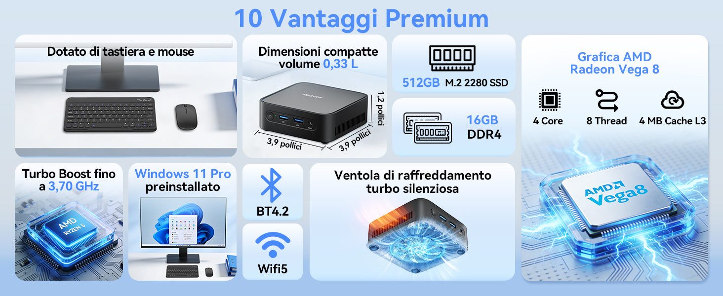 Mini PC Blackview MP50 con 16+512GB, processore AMD Ryzen 5 3500U, SSD DDR4 M.2 e sistema operativo Windows 11 Pro