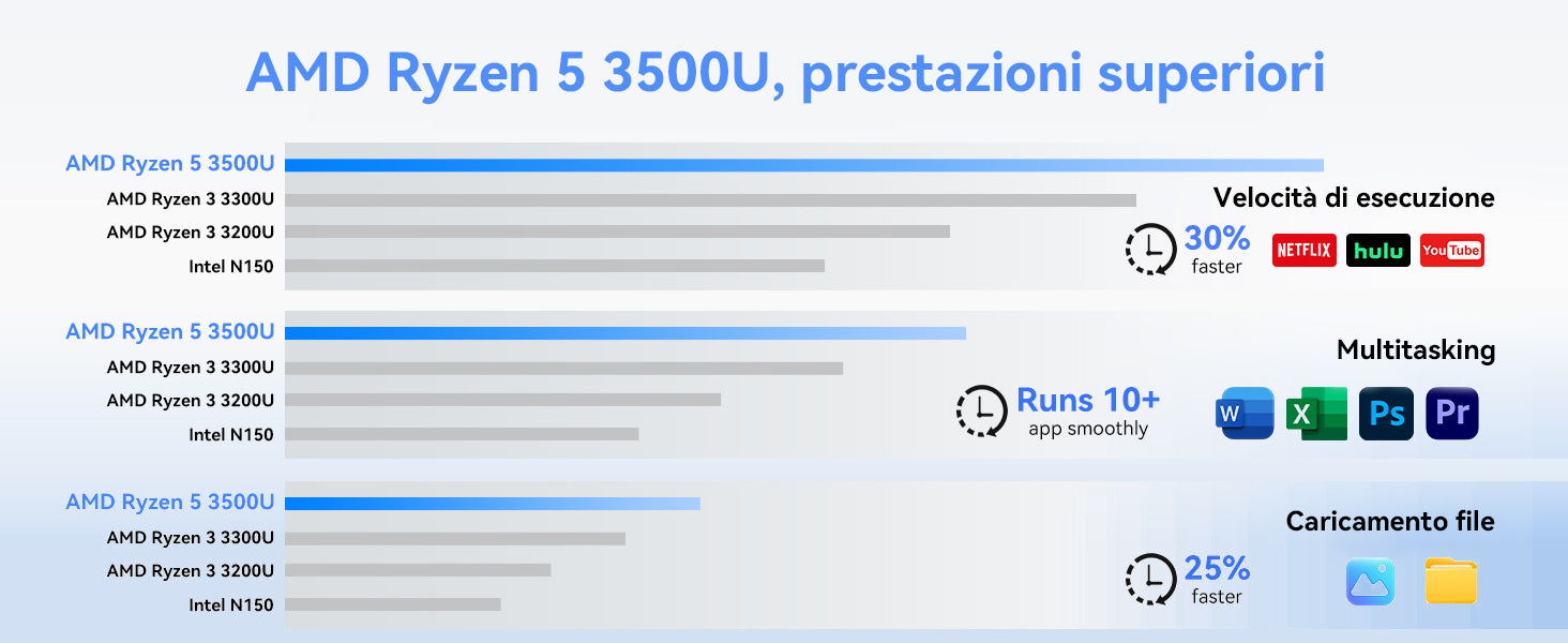 Mini PC Blackview MP50 con 16+512GB, processore AMD Ryzen 5 3500U, SSD DDR4 M.2 e sistema operativo Windows 11 Pro