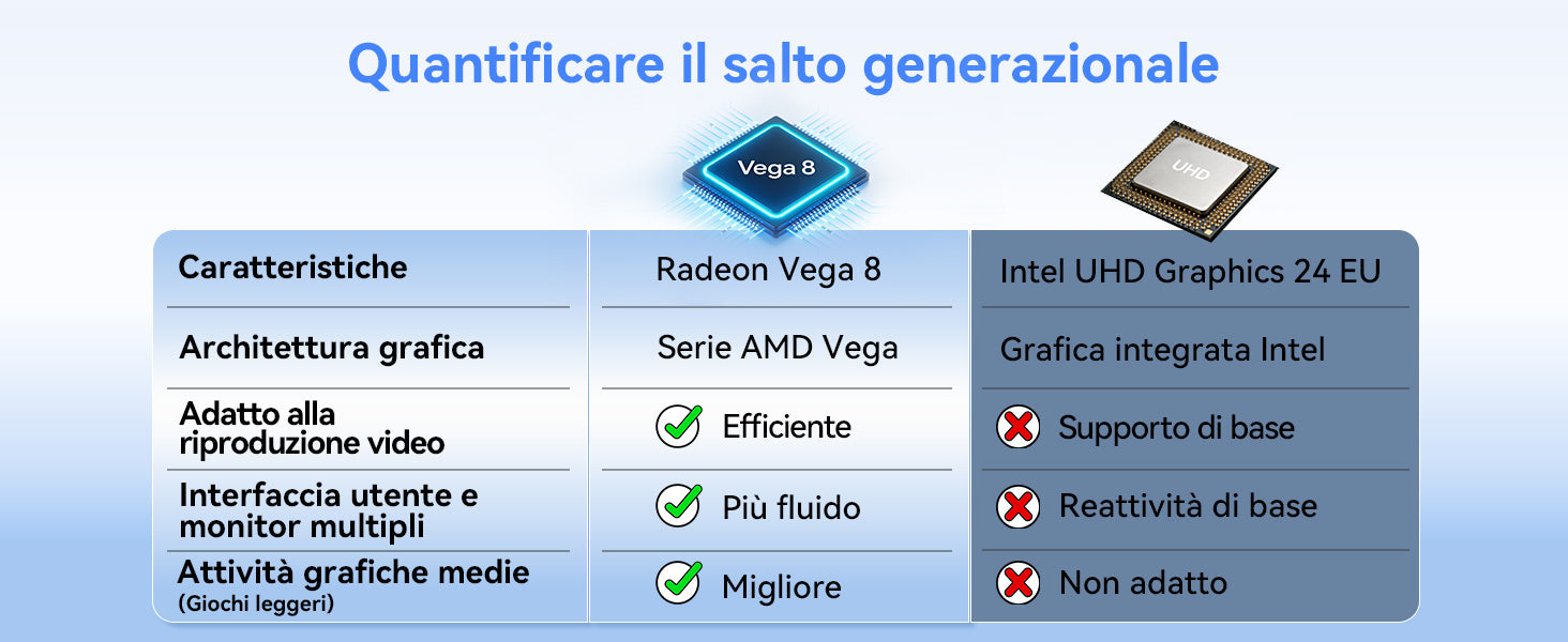 Mini PC Blackview MP50 con 16+512GB, processore AMD Ryzen 5 3500U, SSD DDR4 M.2 e sistema operativo Windows 11 Pro