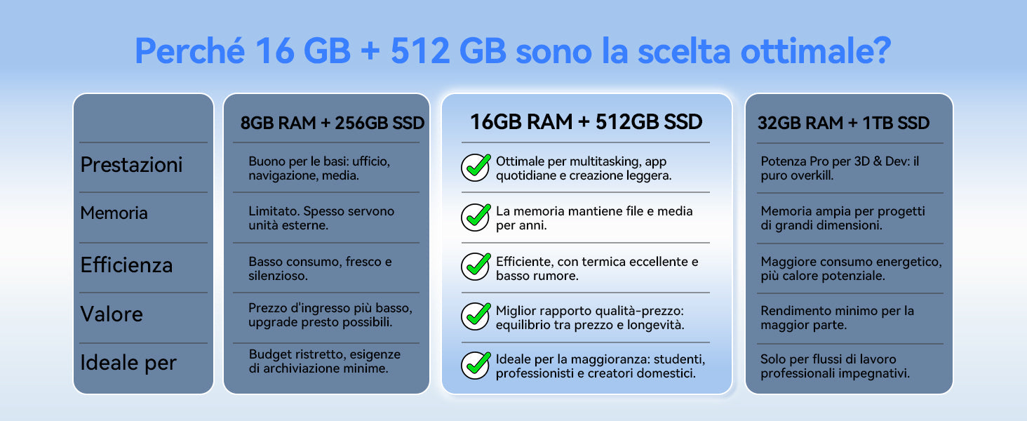 Mini PC Blackview MP50 con 16+512GB, processore AMD Ryzen 5 3500U, SSD DDR4 M.2 e sistema operativo Windows 11 Pro