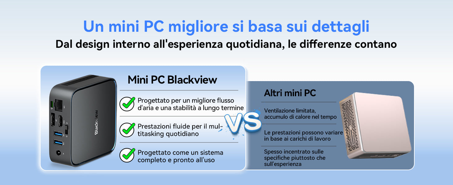 Mini PC Blackview MP50 con 16+512GB, processore AMD Ryzen 5 3500U, SSD DDR4 M.2 e sistema operativo Windows 11 Pro