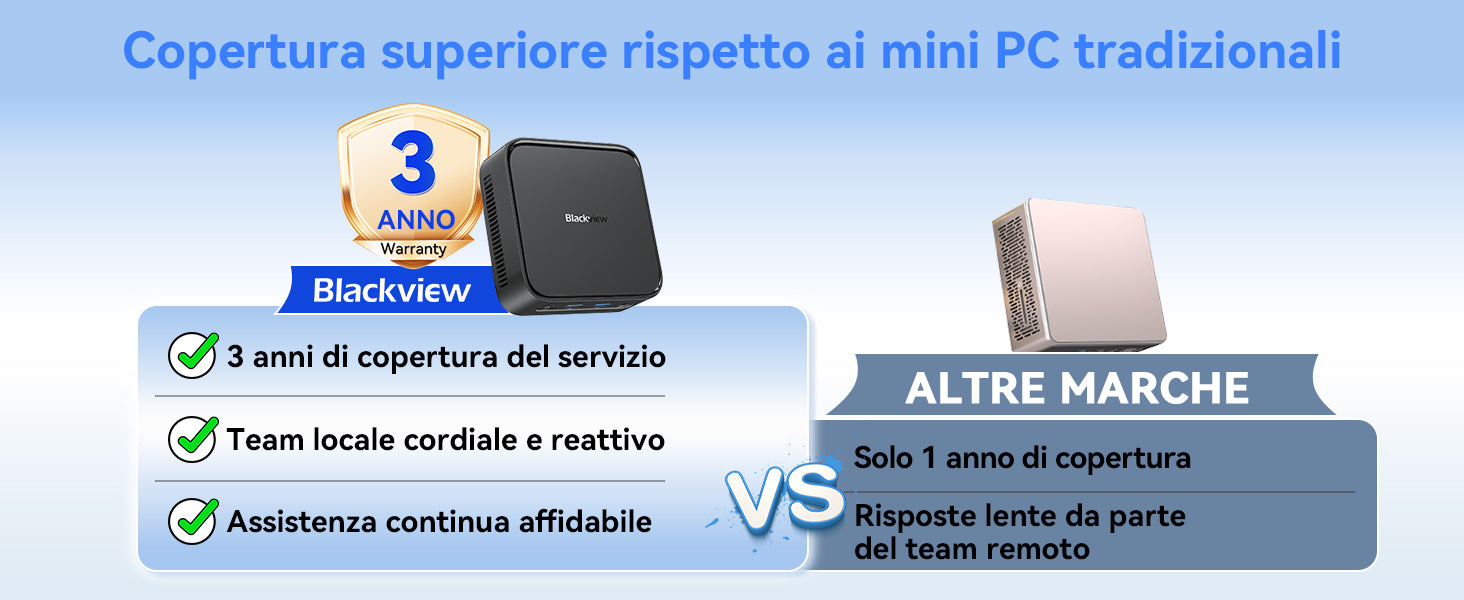 Mini PC Blackview MP50 con 16+512GB, processore AMD Ryzen 5 3500U, SSD DDR4 M.2 e sistema operativo Windows 11 Pro