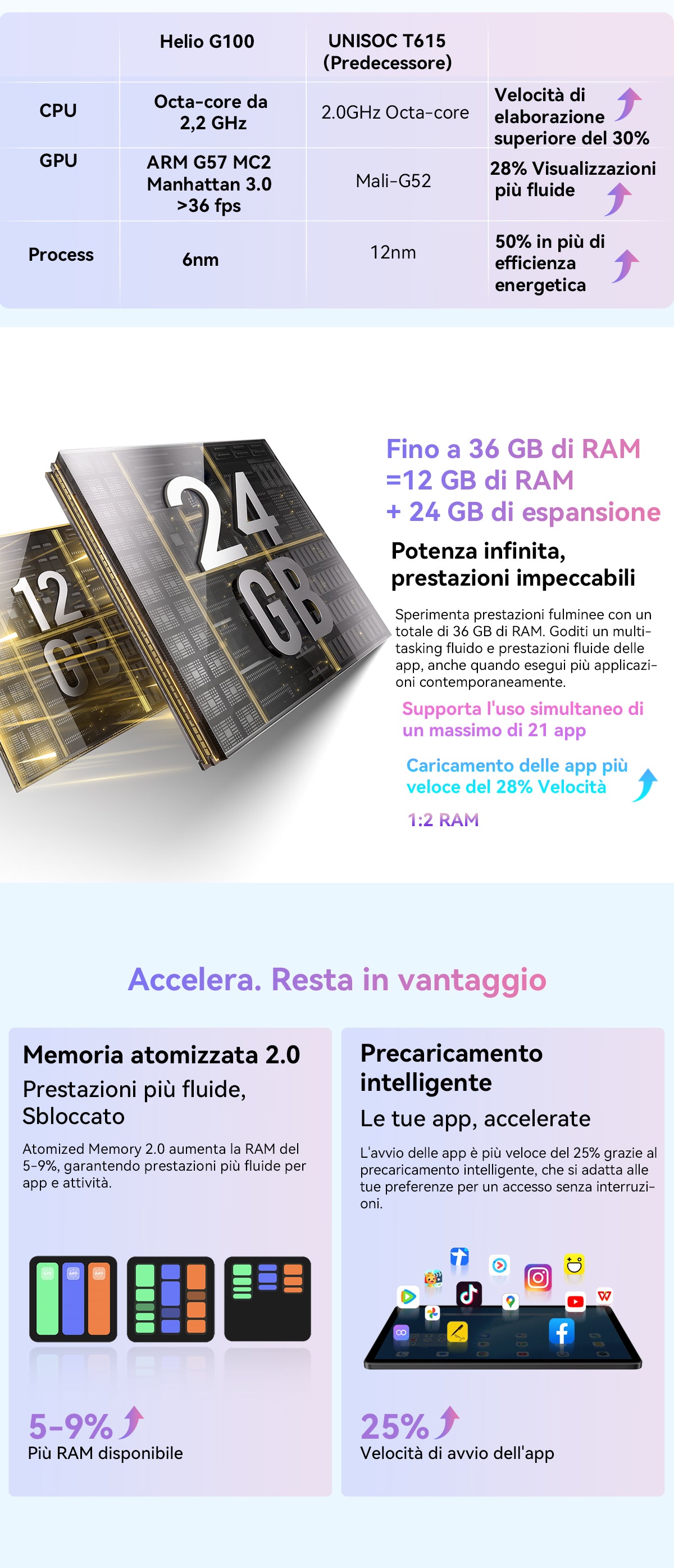 Tablet PC Blackview Mega 3