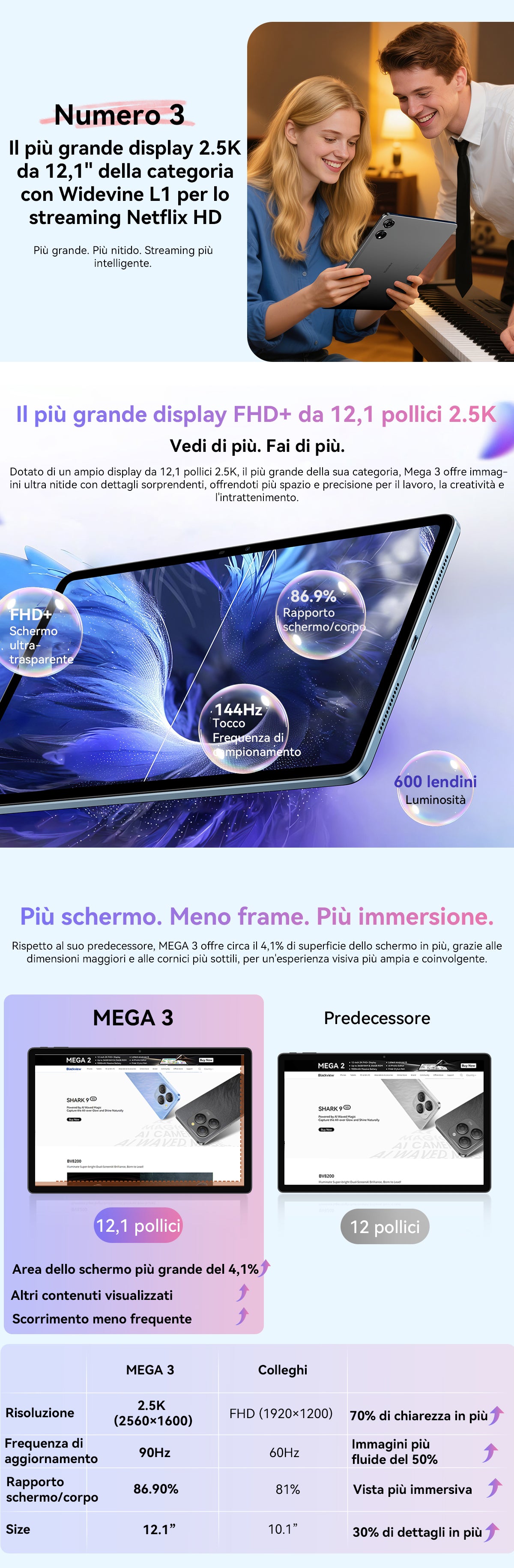 Tablet PC Blackview Mega 3