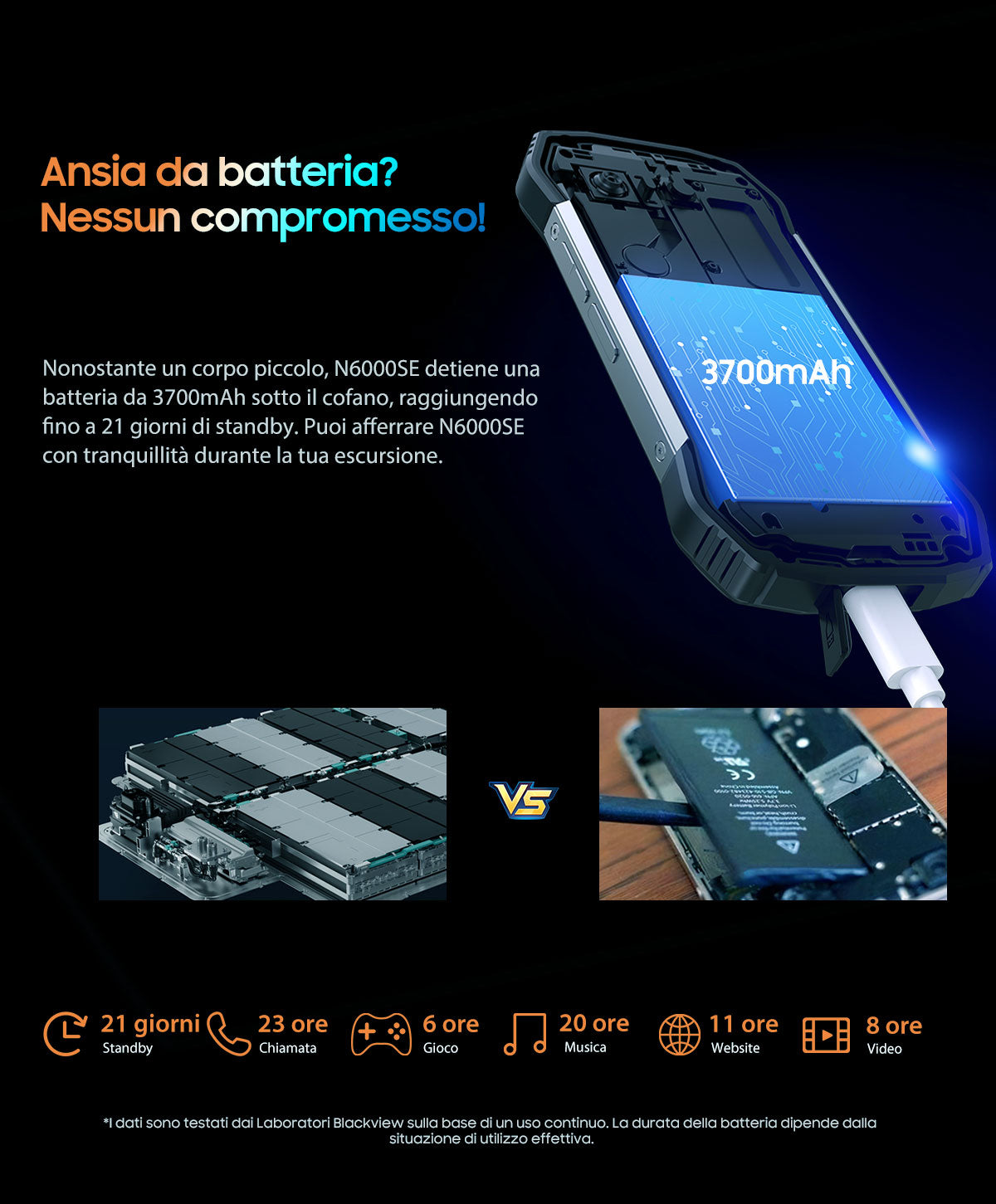 Blackview N6000SE