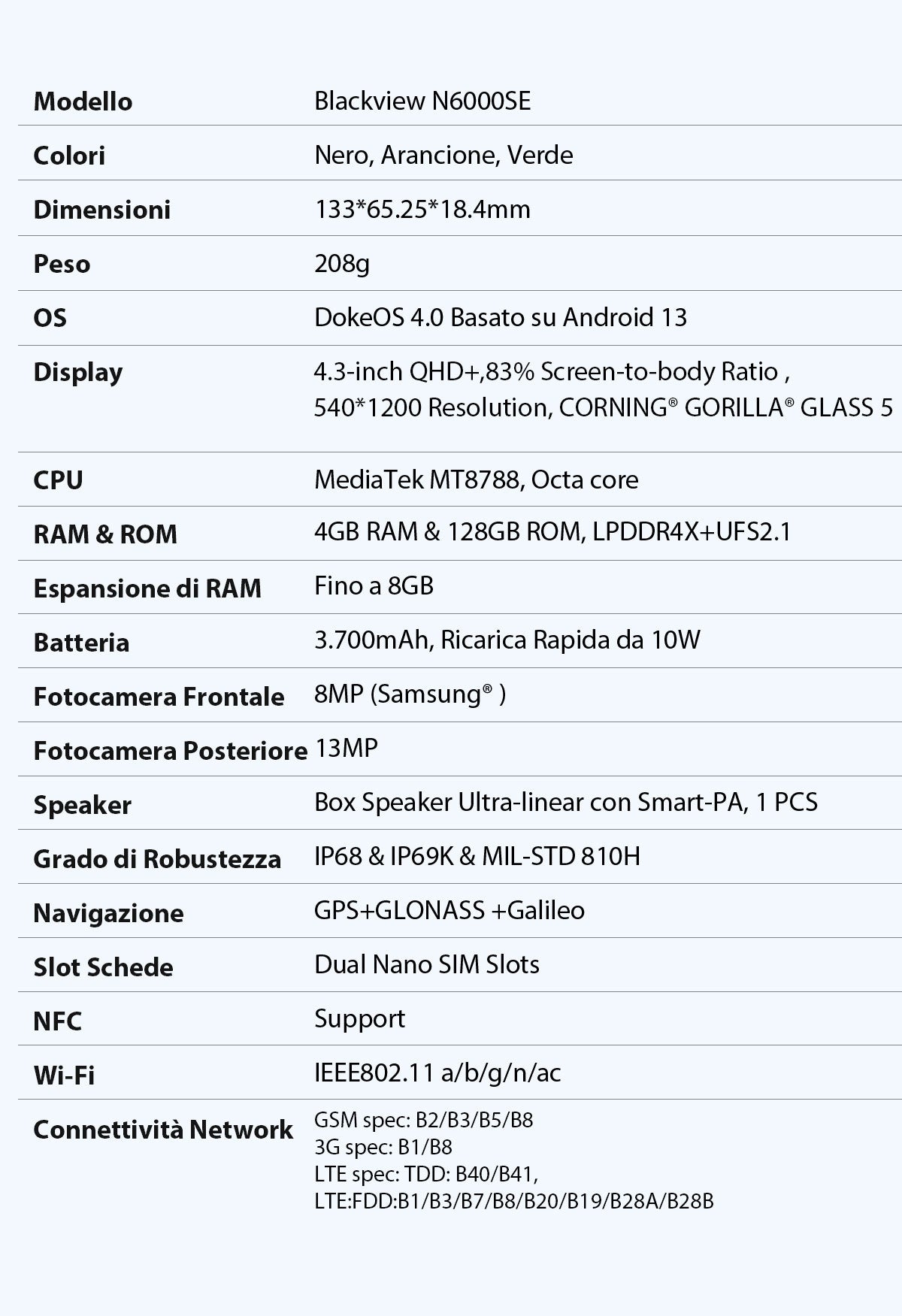 Blackview N6000SE