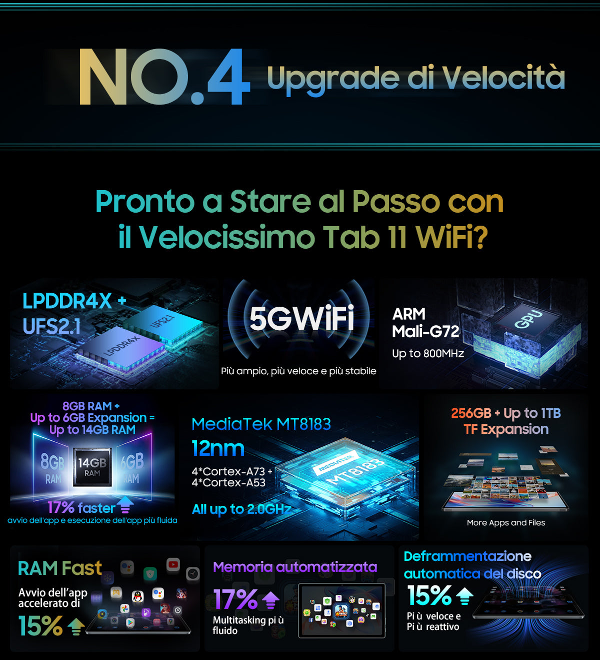 Blackview Tab 11 Wifi