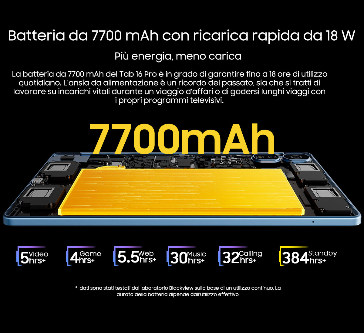 Blackview Tab 16 Pro