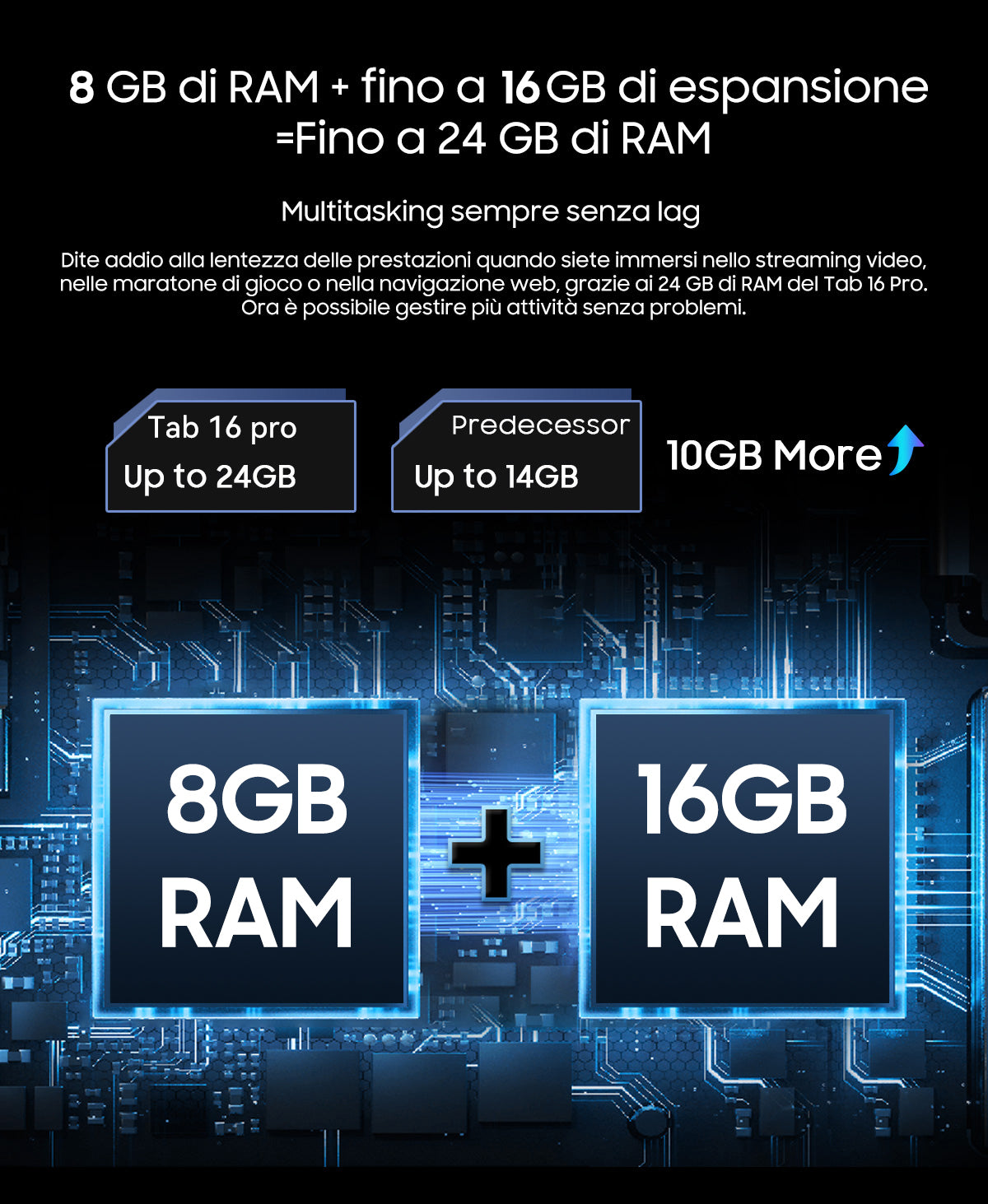 Blackview Tab 16 Pro