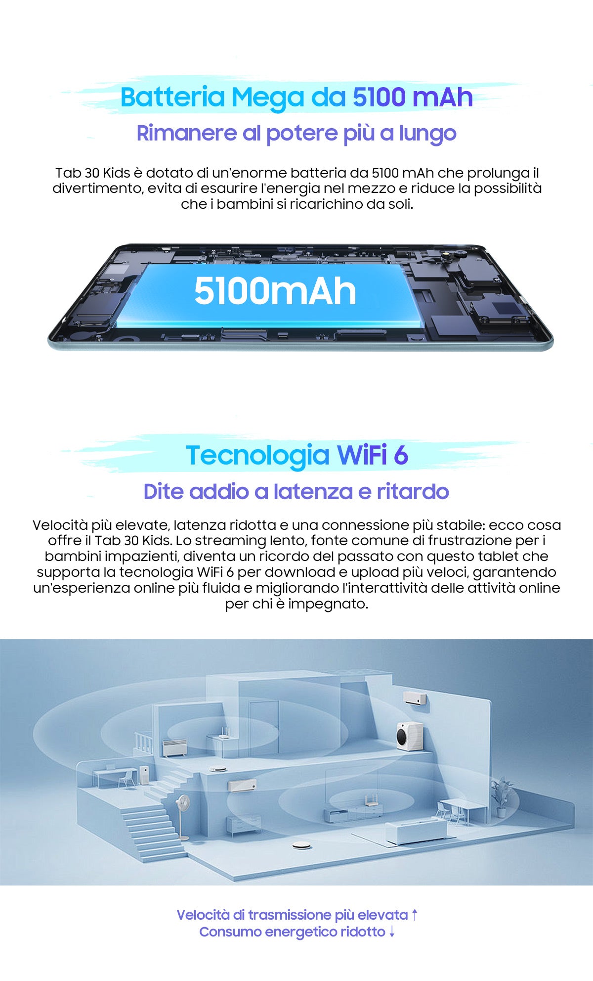 Blackview Tab 30 Kids