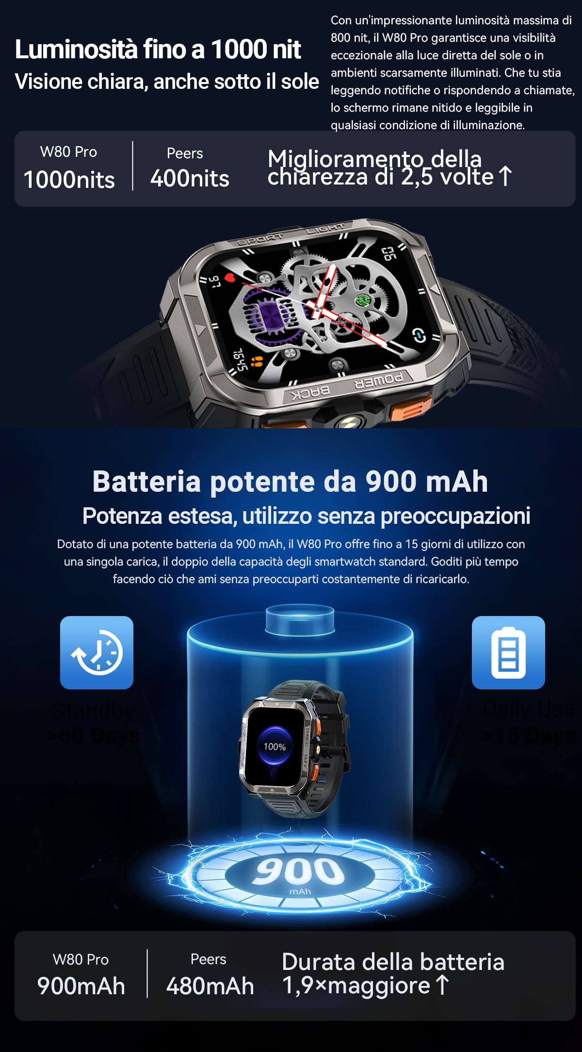 Smartwatch GPS Blackview W80 Pro per sport all'aria aperta