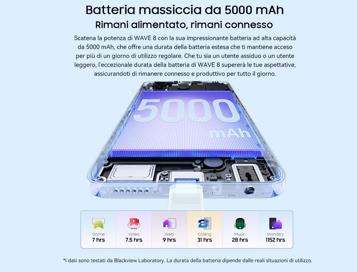 Blackview Wave 8