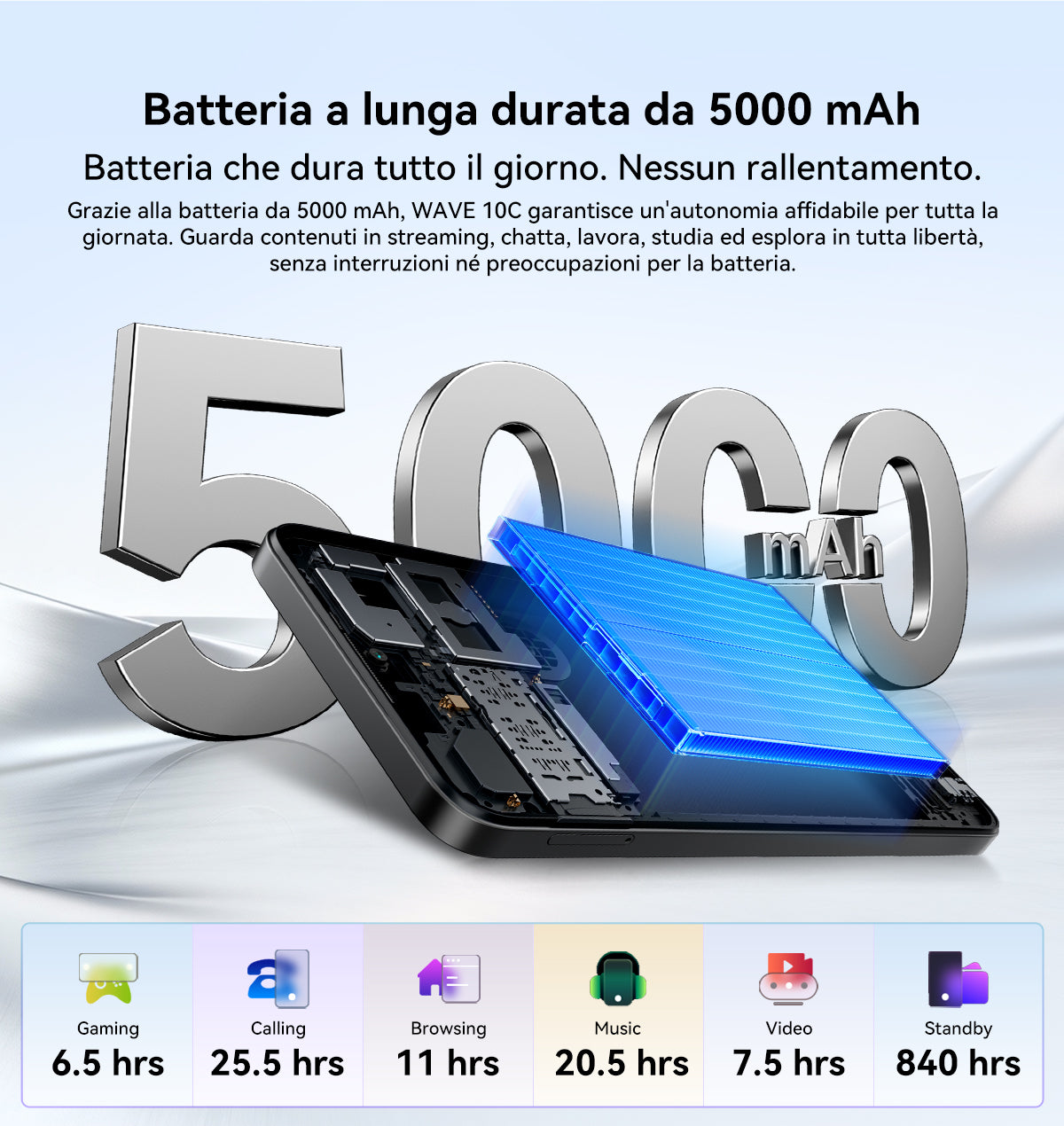 Smartphone Blackview WAVE 10C 4G