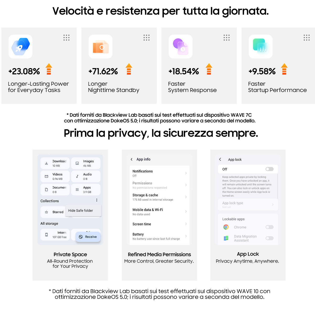 Blackview WAVE 7C – Smartphone 4G Resistente ad Acqua e Polvere IP54